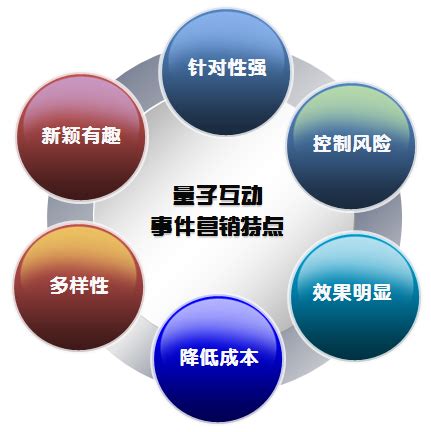 产品事件营销推广大全_免费在线crm系统推荐课程整理)