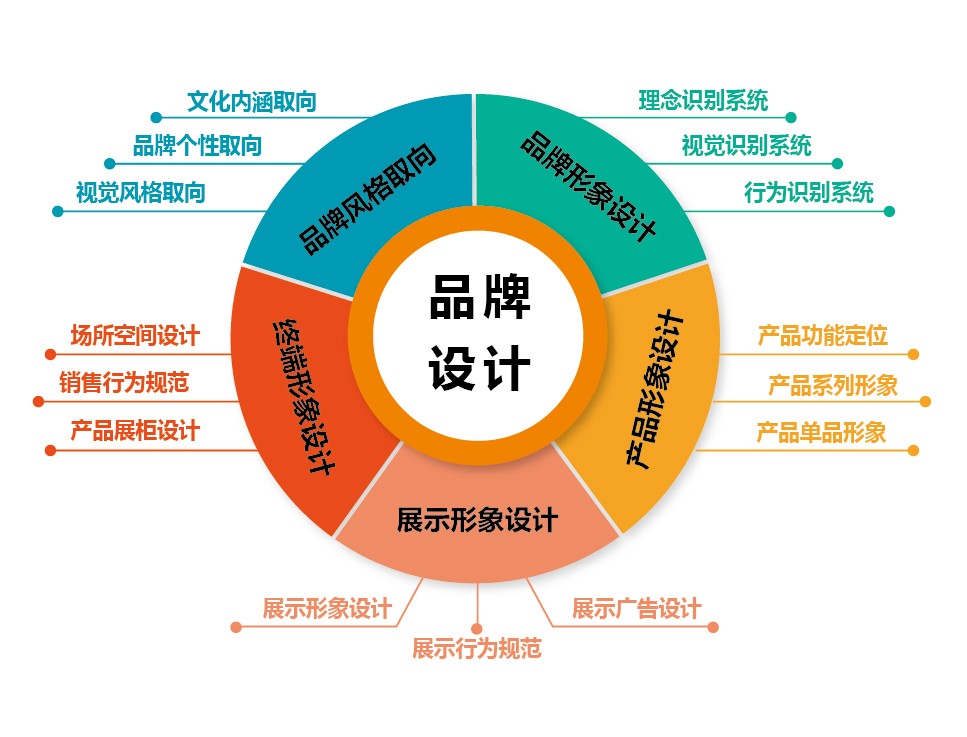 广西专业品牌设计品牌策划营销推广logo设计vi设计展会.