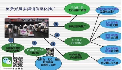 O2O难题之二:谁来负责推广费---创意策划--策划实战--中国广告人网站Http://www.chinaadren.com