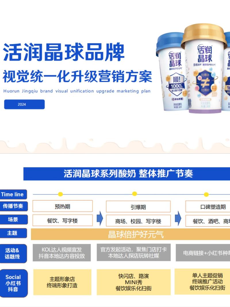 2024活润晶球酸奶品牌快闪店路演视觉统一化升级营销推广方案